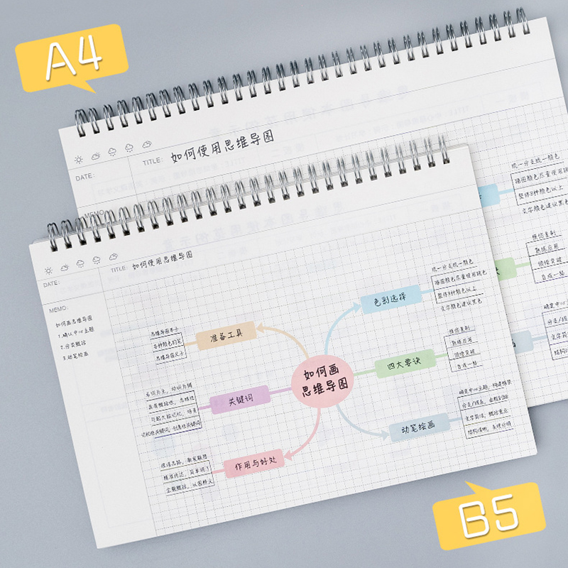A4/B5 خريطة العقل كورنيل شبكة  - مراجعة Electronics Repair Book وسعره